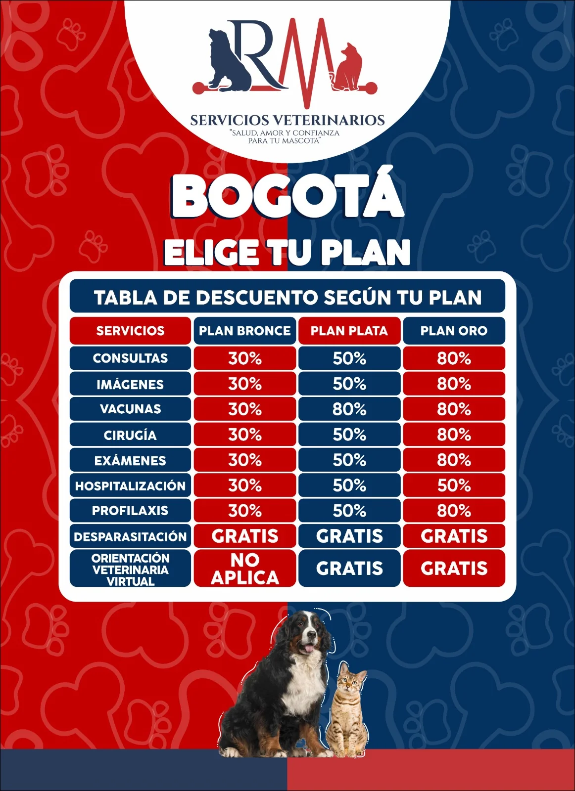 Detalles del Plan Bogota 